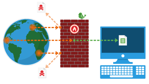 Yazılım Firewall Çözümleri
